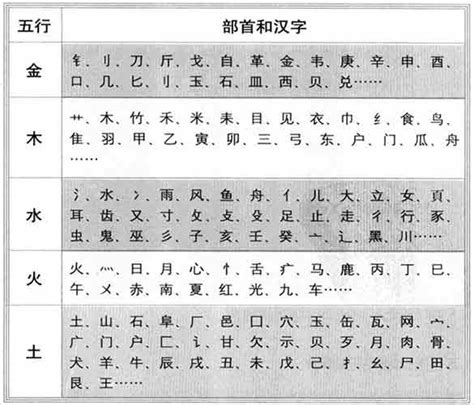 升字五行|汉字五行查询